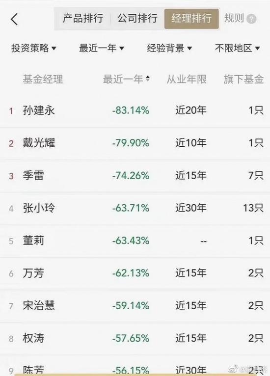 评论|私募经理业绩排行：炒股不是比股龄 而是比胆子