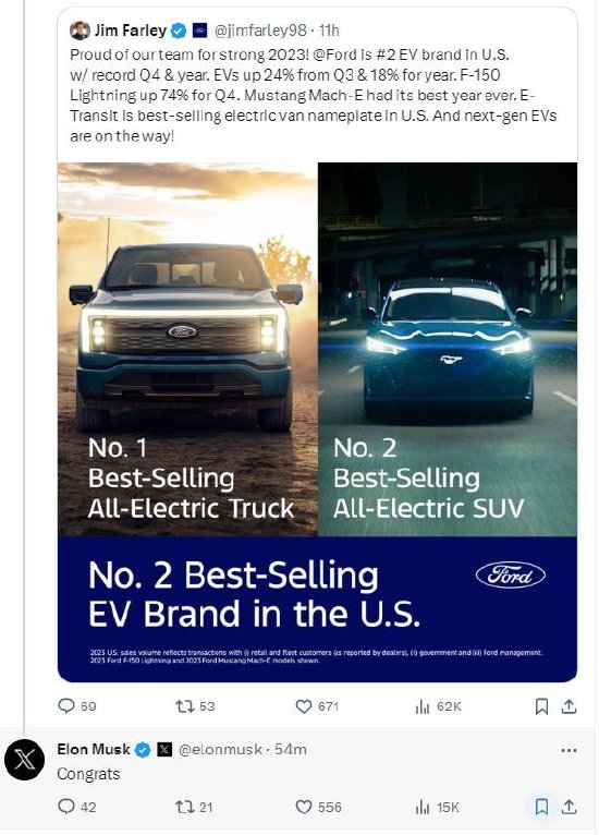 福特成去年美国第二畅销电动汽车品牌，马斯克祝贺