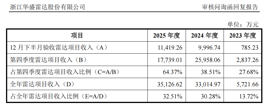 来源：申报材料