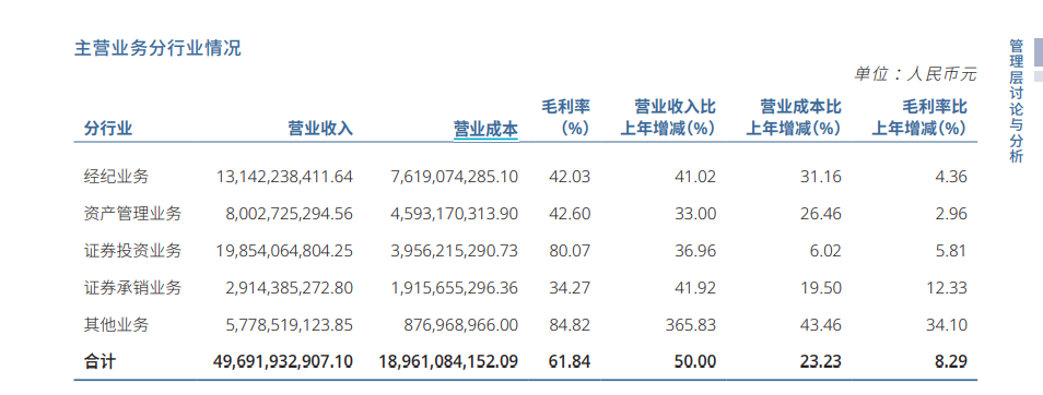 来源：半年报