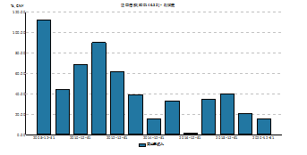 汤臣倍健：“三高”并购后终迎发展契机？