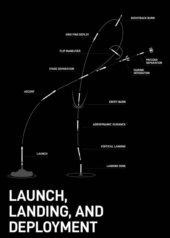 就在今天!SpaceX今天将进行今年第100次轨道发射任务 第2张 就在今天!SpaceX今天将进行今年第100次轨道发射任务 第2张