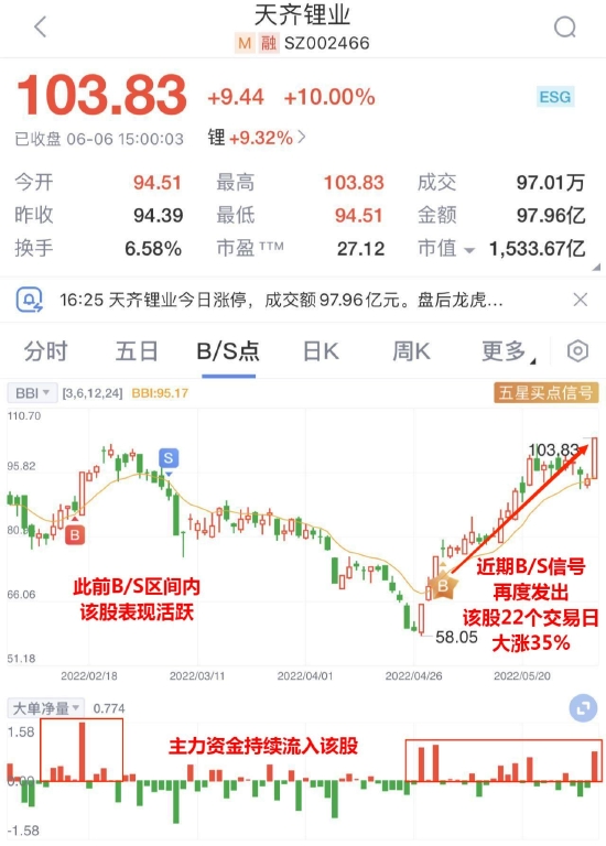 “锂盐价格或再度爆发，汽车巨头加强布局！概念股要涨飞了？