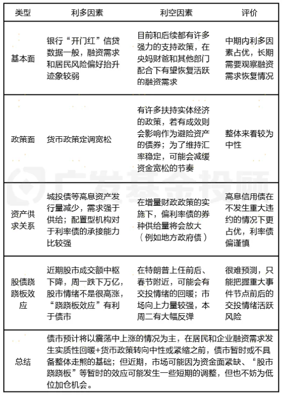 开端:广发基金