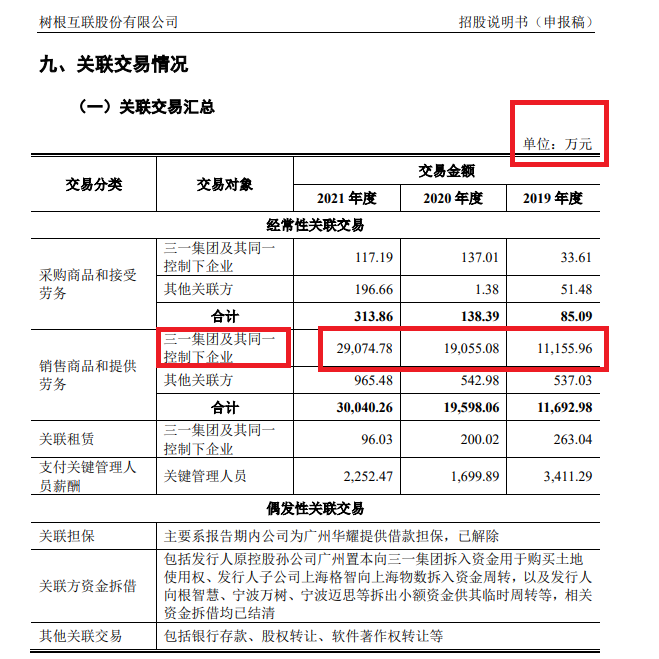 “树根互联IPO：独立性不足触及审核红线 “穷庙富方丈”式股权激励更像利益输送