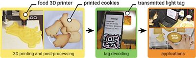 左图为用3D打印机将可食用数据嵌入食品中。 图片来源：eurekalert网站