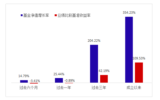 长城基金：聚焦健康消费双主题 谭小兵全新力作即将来袭！