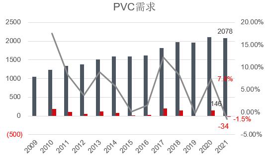 银河期货：PVC：山重水复 柳暗花明