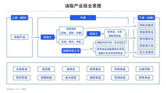【中粮视点】棕榈油:马来局10月报告