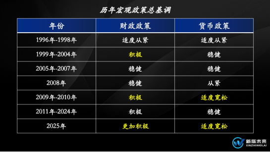 张奥平：129政治局会议，释放明年十大关键信号