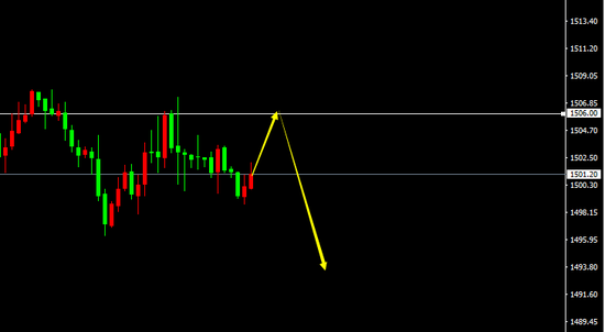 宗校立:美储会议纪要如期公布 你是否读懂其内