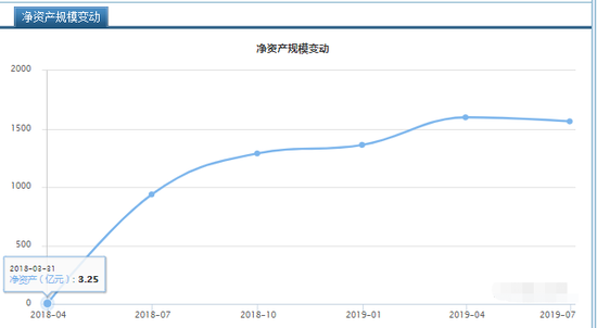 华安日日鑫货币A