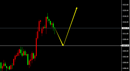 宗校立:美联储内部分歧越来越大 对美元有何影