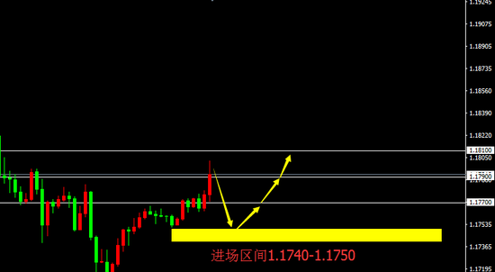 宗校立:就算公布强有力ISM数据 也无法改变美元当前颓势