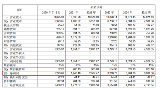 豆神教育遭监管持续关注 “双标”下的利益输送疑云
