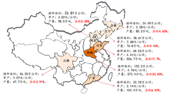 资料来源：国家统计局、Wind、光大期货研究所