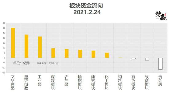 势赢交易2月25日热点品种技术分析