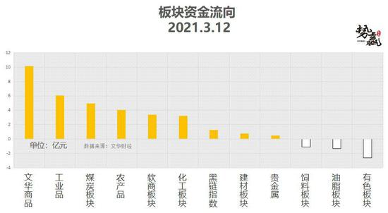 势赢交易3月15日热点品种技术分析