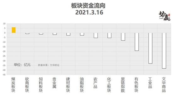 势赢交易3月17日热点品种技术分析