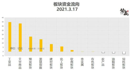 势赢交易3月18日热点品种技术分析