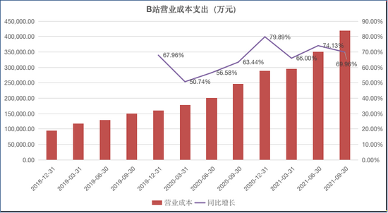 来源：公司财报  上市公司研究院整理