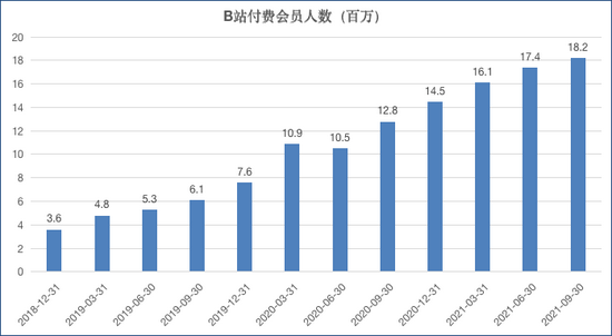 来源：公司财报 上市公司研究院整理