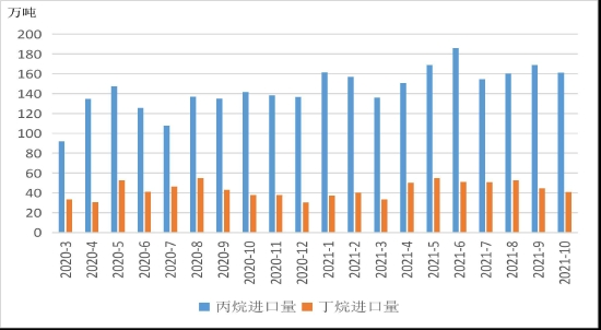 弘业期货：液化气旺季不旺 淡季不淡