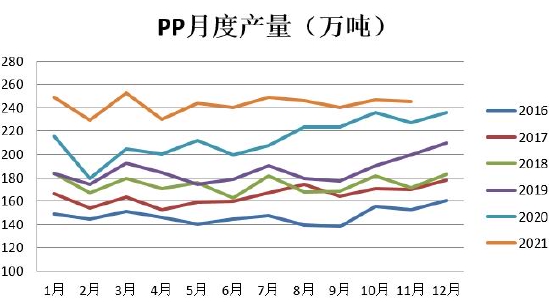 华联期货：聚烯烃：供强需弱 价格将进一步承压