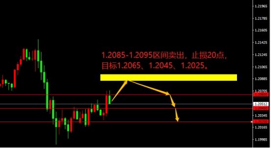 宗校立:第三季度GDP大幅上修 美元的春天来了