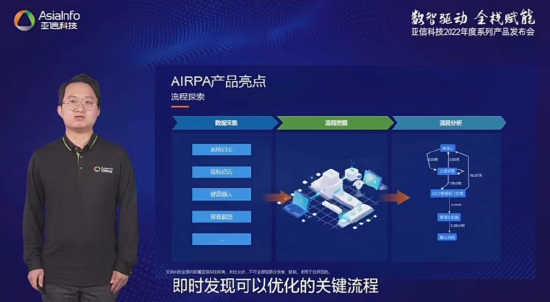 图：亚信科技AIRPA产品发布