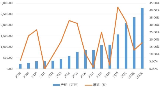 瑞达期货：聚酯供应压力增大 终端需求预期修复