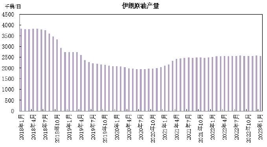 瑞达期货:需求博弈上行承压 原油呈现区间整理