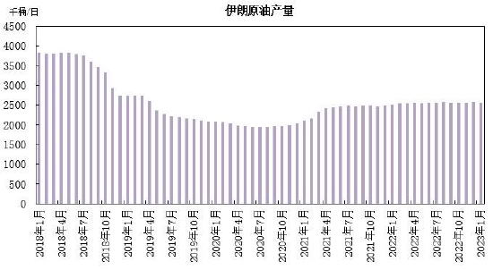 瑞达期货：需求博弈上行承压 原油呈现区间整理