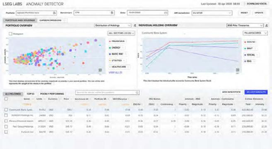  图3：登录页面由投资组合概览图（左边）和个人持有概览图（右边）组成