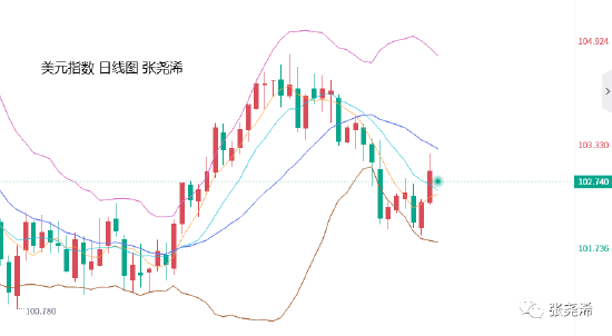 张尧浠:金价触及30周线暂止跌 本周仍有再回落风险