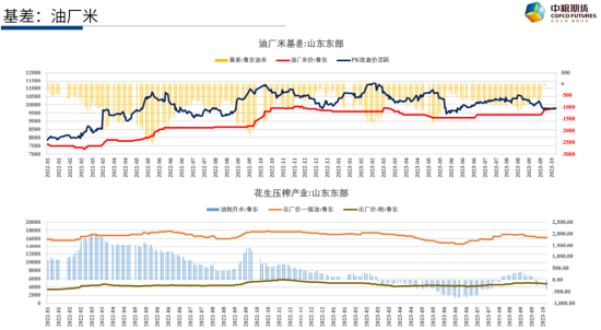 【中粮视点】花生：PK401被低估