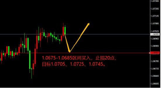 宗校立:注意今晚美国公布CPI数据
