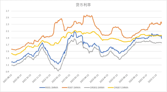 中加基金配置周报:海外利率回落,基本面预期承压