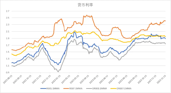 中加基金配置周报:经济数据偏弱,海外预期回暖