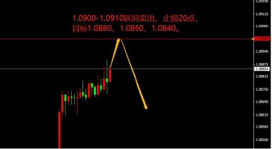 宗校立:非农如期降临 今晚有大坑小心点