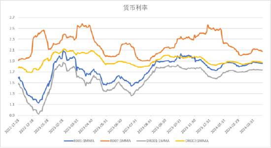 数据开端：Wind，中加基金；限定2024年4月19日。