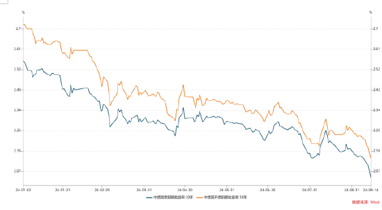 数据开头:wind,统计区间为2024.01.02-2024.09.14