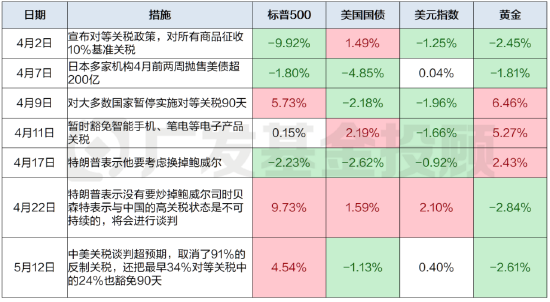  数据来源：wind、广发基金，截至20250515