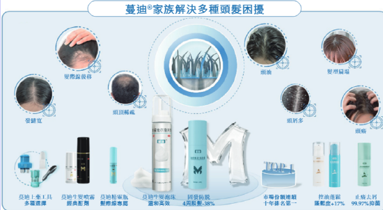 蔓迪国际：诺地尔酊剂销售额下滑、大砍研发开支、过半收入营销 上市前突击分红7.7亿致流动资产净额不足百万