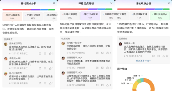 “不想要临期请备注” 山姆被指用极速达清库存，遭七成网友质疑，会员怒斥：退钱！
