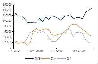 金瑞期货:期现硅价低迷 价格支撑在哪里?