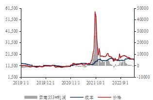 金瑞期货:期现硅价低迷 价格支撑在哪里?
