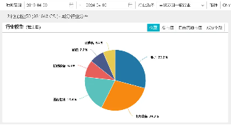 如何迎接6月“科技月”？分散投资光伏、半导体、新能源汽车，双创龙头ETF（588330），布局科技创新的利器！