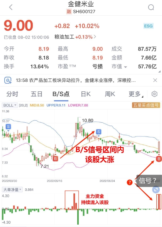 “农业股逆势崛起！板块行情信号再起？