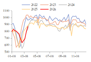 良友起原：东海期货筹商所、Mysteel